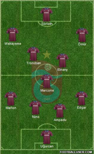 Trabzonspor Formation 2020