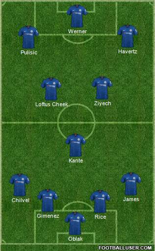 Chelsea Formation 2020