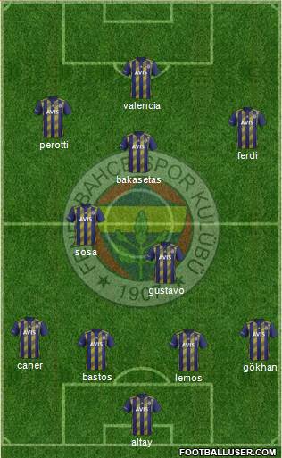 Fenerbahçe SK Formation 2020