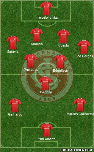 SC Internacional Formation 2020