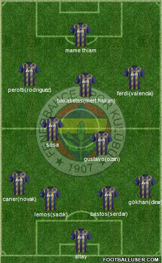 Fenerbahçe SK Formation 2020