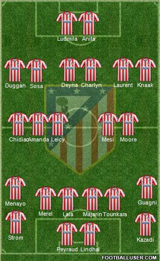 C. Atlético Madrid S.A.D. Formation 2020