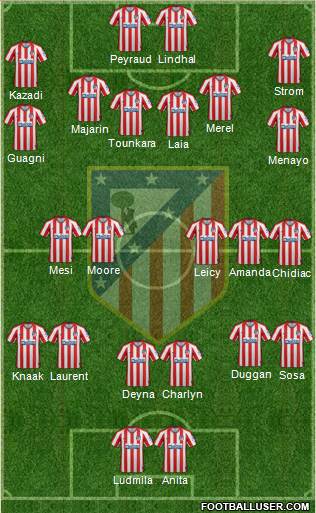 C. Atlético Madrid S.A.D. Formation 2020