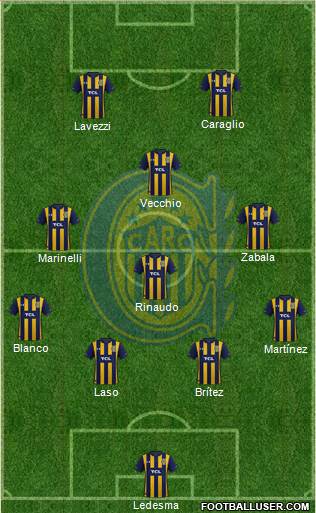 Rosario Central Formation 2020