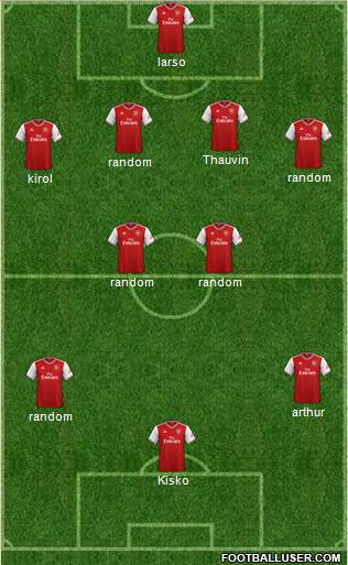 Arsenal Formation 2020