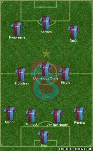 Trabzonspor Formation 2020