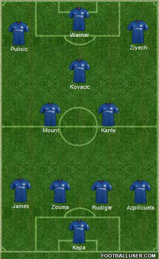 Chelsea Formation 2020