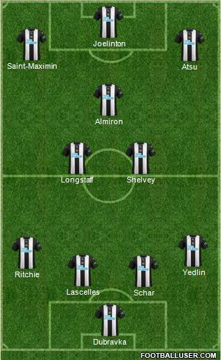 Newcastle United Formation 2020