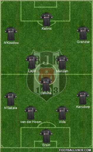 Besiktas JK Formation 2020