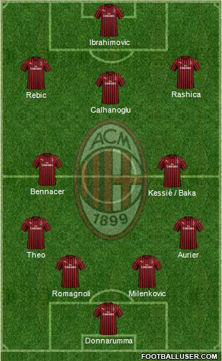 A.C. Milan Formation 2020