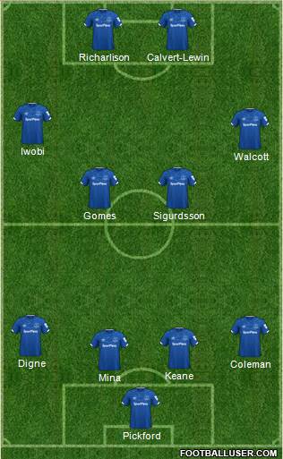 Everton Formation 2020