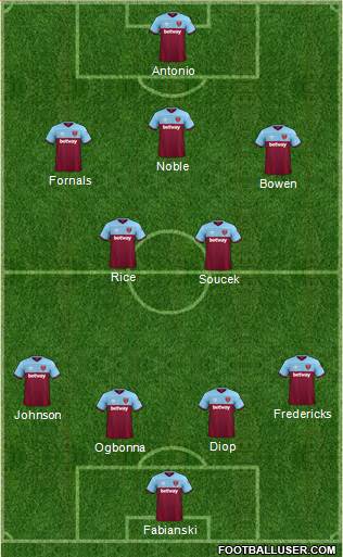 West Ham United Formation 2020