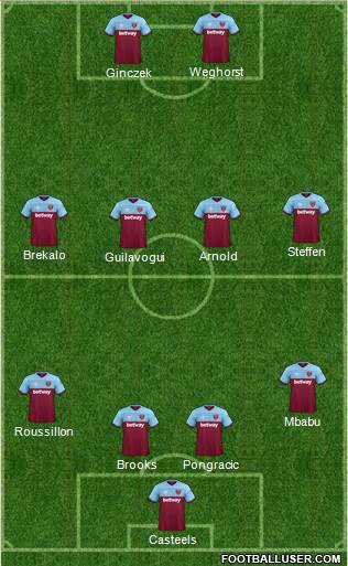 West Ham United Formation 2020