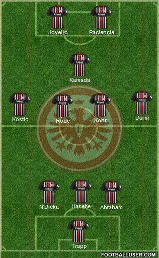 Eintracht Frankfurt Formation 2020