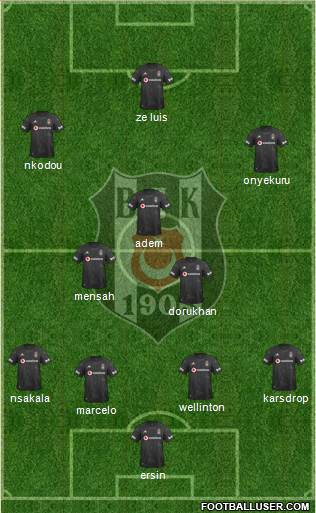 Besiktas JK Formation 2020