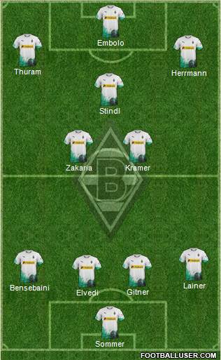 Borussia Mönchengladbach Formation 2020