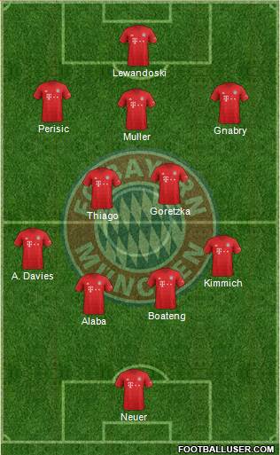 FC Bayern München Formation 2020