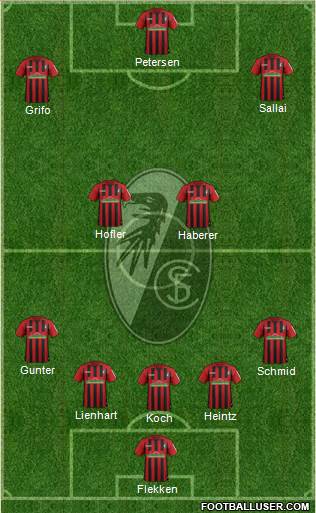 SC Freiburg Formation 2020