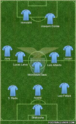 S.S. Lazio Formation 2020