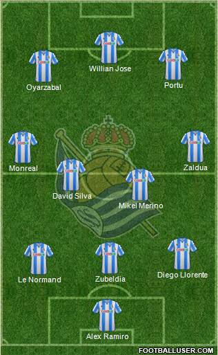 Real Sociedad S.A.D. Formation 2020