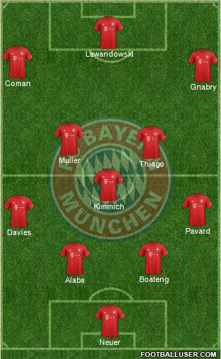 FC Bayern München Formation 2020