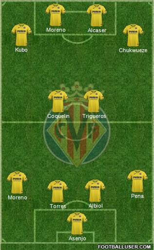 Villarreal C.F., S.A.D. Formation 2020