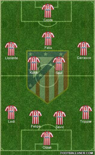 C. Atlético Madrid S.A.D. Formation 2020