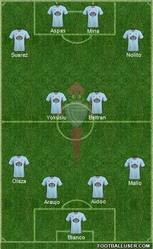 R.C. Celta S.A.D. Formation 2020