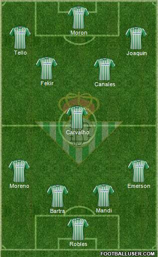 Real Betis B., S.A.D. Formation 2020