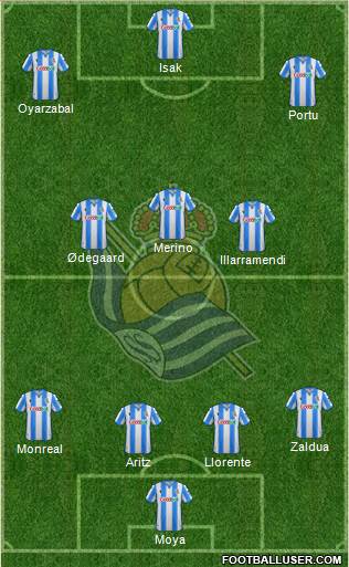 Real Sociedad S.A.D. Formation 2020