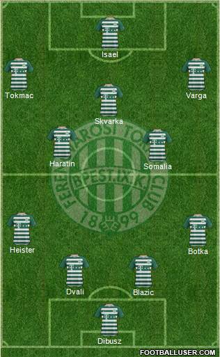 Ferencvárosi Torna Club Formation 2020