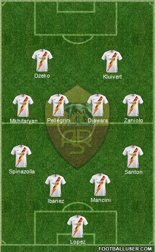 AS Roma Formation 2020