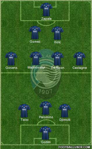 Atalanta Formation 2020