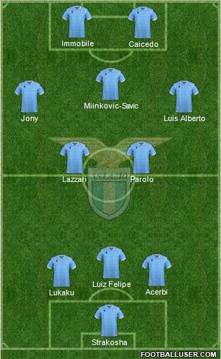 S.S. Lazio Formation 2020