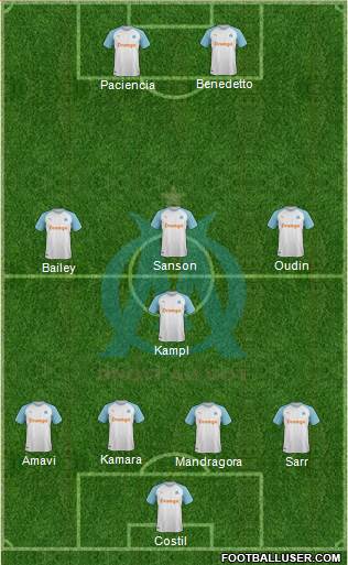 Olympique de Marseille Formation 2020