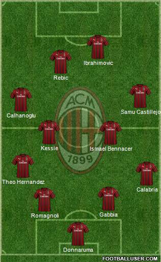 A.C. Milan Formation 2020