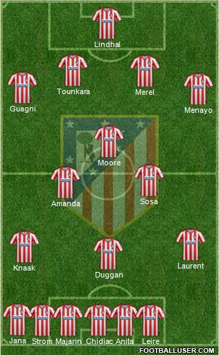 C. Atlético Madrid S.A.D. Formation 2020