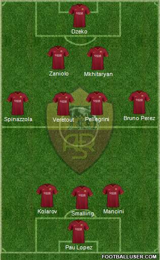 AS Roma Formation 2020