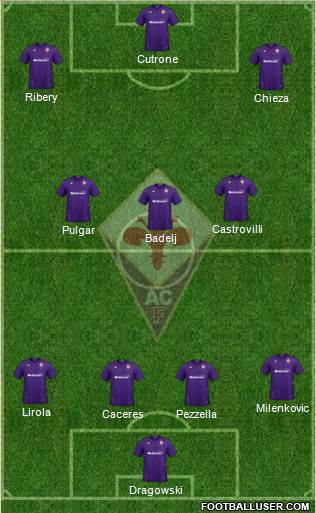 Fiorentina Formation 2020