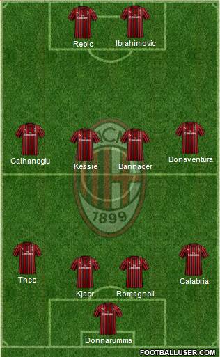 A.C. Milan Formation 2020