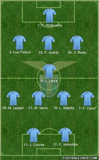 S.S. Lazio Formation 2020