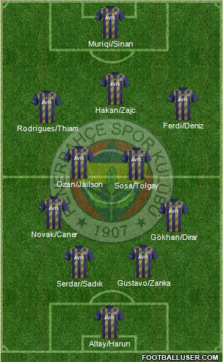 Fenerbahçe SK Formation 2020