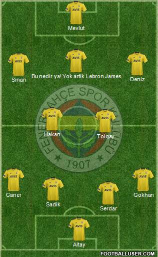 Fenerbahçe SK Formation 2020