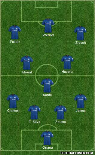 Chelsea Formation 2020