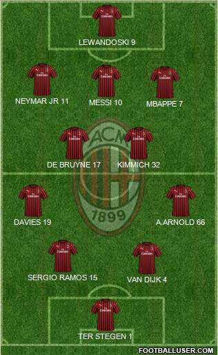 A.C. Milan Formation 2020