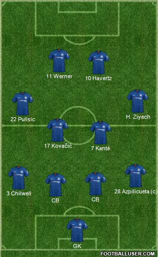 Chelsea Formation 2020