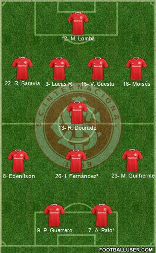 SC Internacional Formation 2020