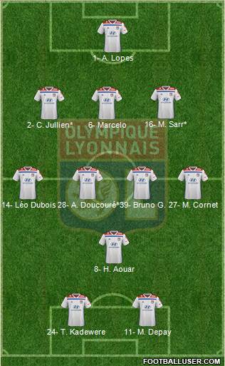 Olympique Lyonnais Formation 2020