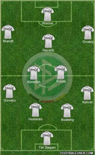 Germany Formation 2020