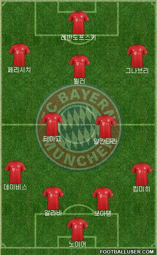 FC Bayern München Formation 2020